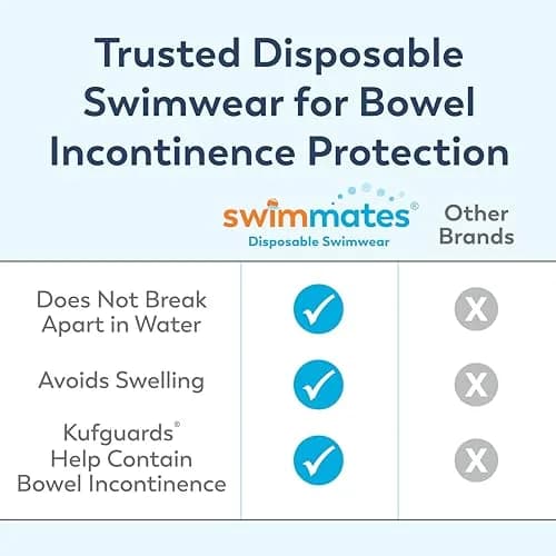 Swimmates Adult Swim Diapers X-Large (14 Count) | Bowel Incontinence Protection Under Swimwear thumbnail 3