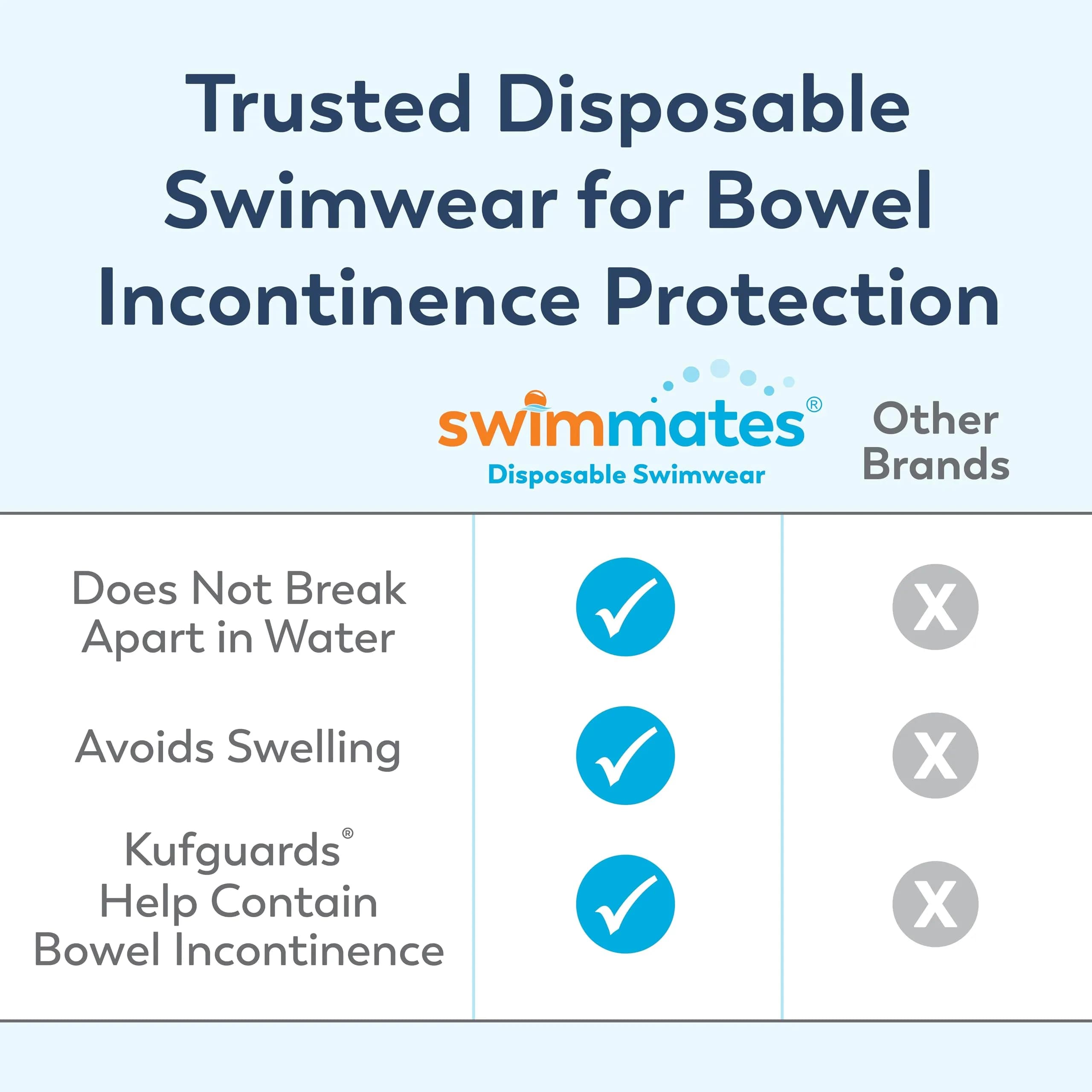 Swimmates Medium Adult Swim Diapers - 80 Count Case | Bowel Incontinence Protection Under Swimwear - view 3