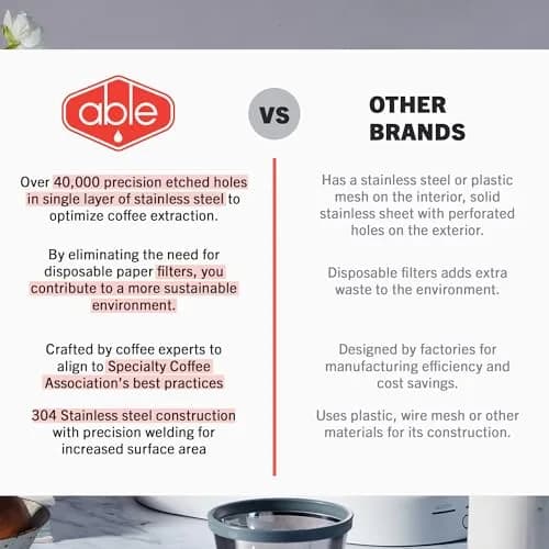 ABLE BREWING EQUIPMENT INC DISK Stainless Steel Coffee Filter 2.45" | AeroPress Compatible, Reusable, 254 & 152 Micron, Pack of 2 thumbnail 8