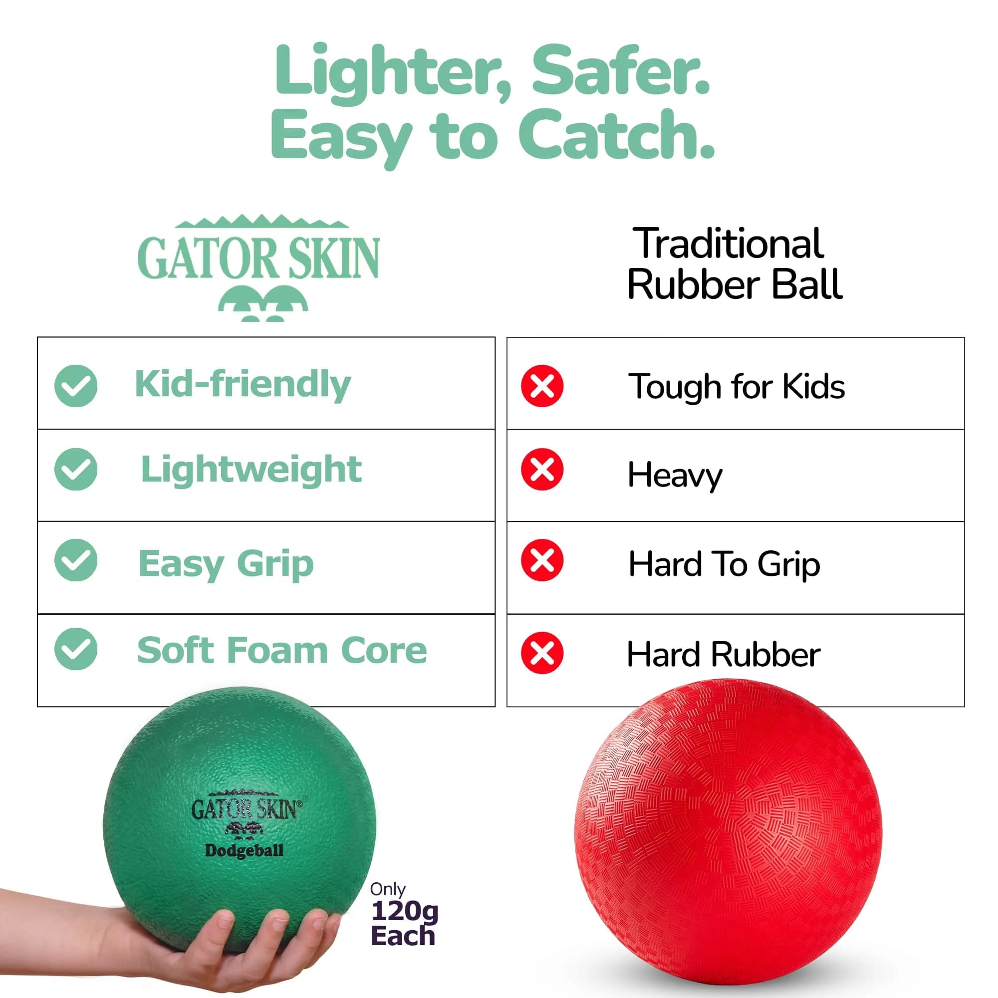 Gator Skin Foam Dodgeballs 6 Inch (156g) 6-Pack | No-Sting Fun for Kids Ages 4-8 - view 3