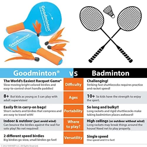 Goodminton The World's Easiest Racquet Game Set 33cm (13in) | Fun Indoor Outdoor Paddle Game thumbnail 3