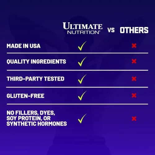 Ultimate Nutrition CarneBOLIC Beef Protein Isolate, Orange, 2 lb | Hydrolyzed, Dairy-Free, Keto & Paleo Friendly thumbnail 4