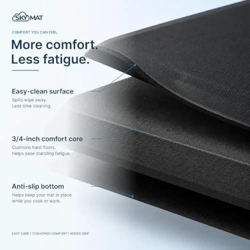Sky Solutions Anti Fatigue Floor Mat 51cm x 100cm (20in x 39in) | Cushioned Comfort for Indian Kitchens & Offices thumbnail 2