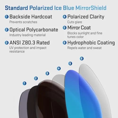 Revant Replacement Lenses for Oakley Fast Jacket, Pol Ice Blue | Polarized Impact-Resistant Impact & UV thumbnail 4