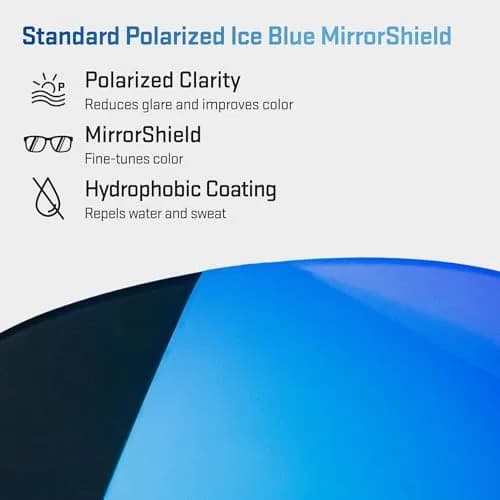 Revant Replacement Lenses for Oakley Fast Jacket, Pol Ice Blue | Polarized Impact-Resistant Impact & UV thumbnail 2