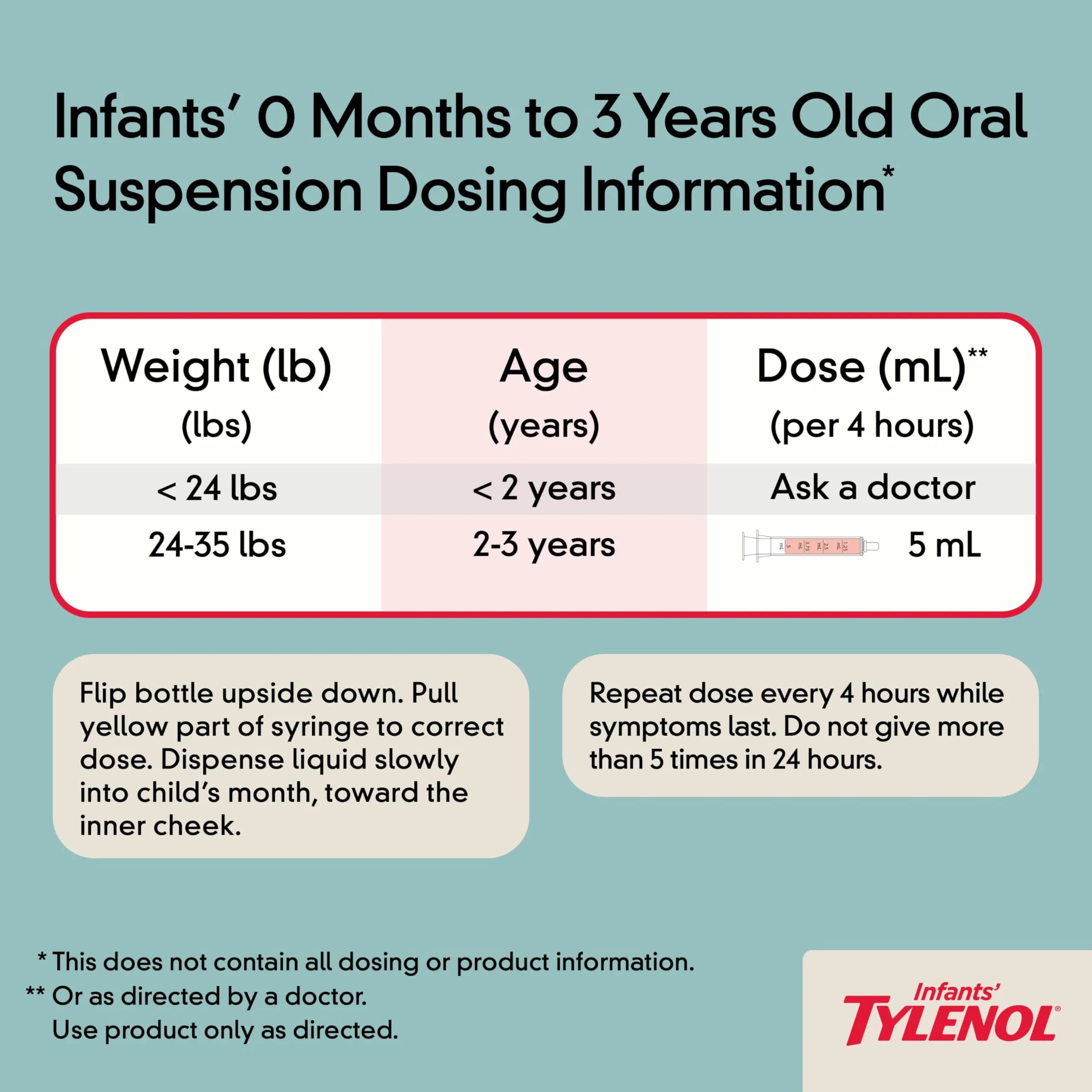 Tylenol Infants' Oral Suspension, Acetaminophen, Grape, 60ml (2 fl. oz) | #1 Pediatrician-Recommended Pain & Fever Relief - view 5