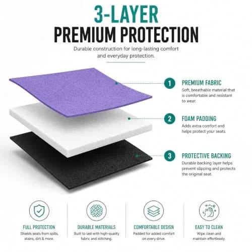 FH Group Full Set Cloth Car Seat Covers - Universal Fit, Low Back, Airbag Compatible, Washable, Purple thumbnail 3