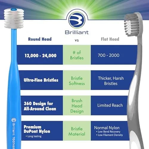 Brilliant Baby Toothbrush with Soft Bristles & Round Head | Toddler Approved, Ages 0-2, Blue thumbnail 7