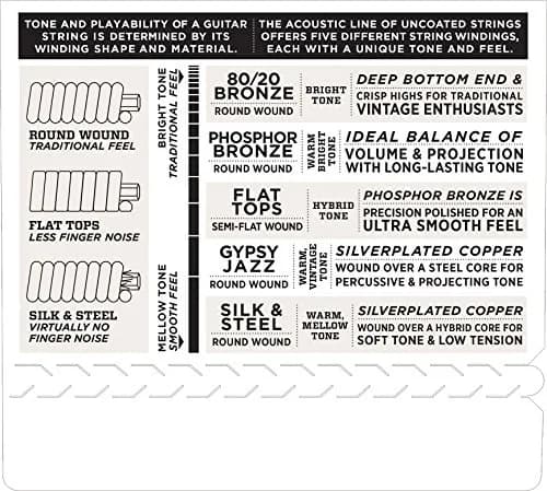 D'Addario EJ76 Phosphor Bronze Mandola Strings, Medium, 15-52 | Warm, Balanced Tone for Folk & Bluegrass thumbnail 4
