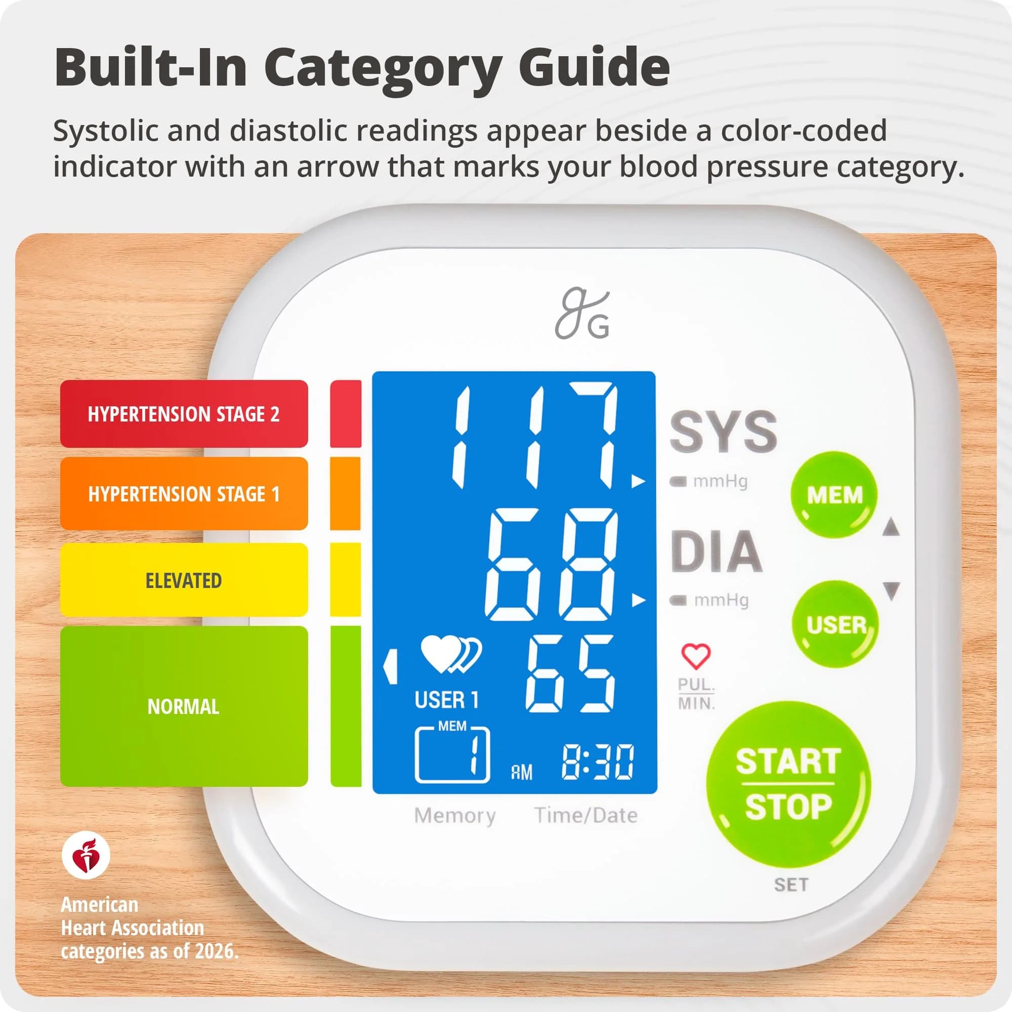 Greater Goods Automatic Arm Blood Pressure Monitor | 22-42cm Cuff, Backlit Display, 2-User Memory - view 5