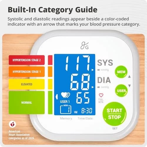 Greater Goods Automatic Arm Blood Pressure Monitor | 22-42cm Cuff, Backlit Display, 2-User Memory thumbnail 5