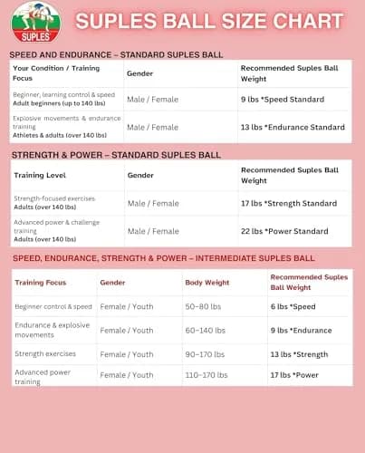 Suples Strength Ball 9 lb | Bulgarian Bag Alternative for MMA & Core Workouts (12" Diameter) thumbnail 5
