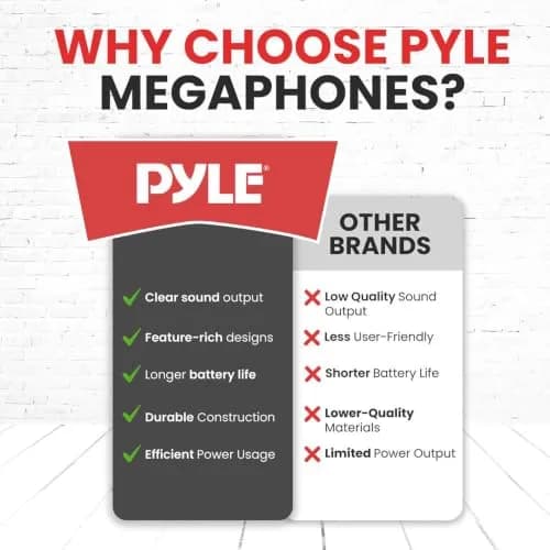 Pyle 40W Megaphone Bullhorn with Bluetooth & Siren, 8'' x 13.1'' | Crowd Control & Safety thumbnail 5