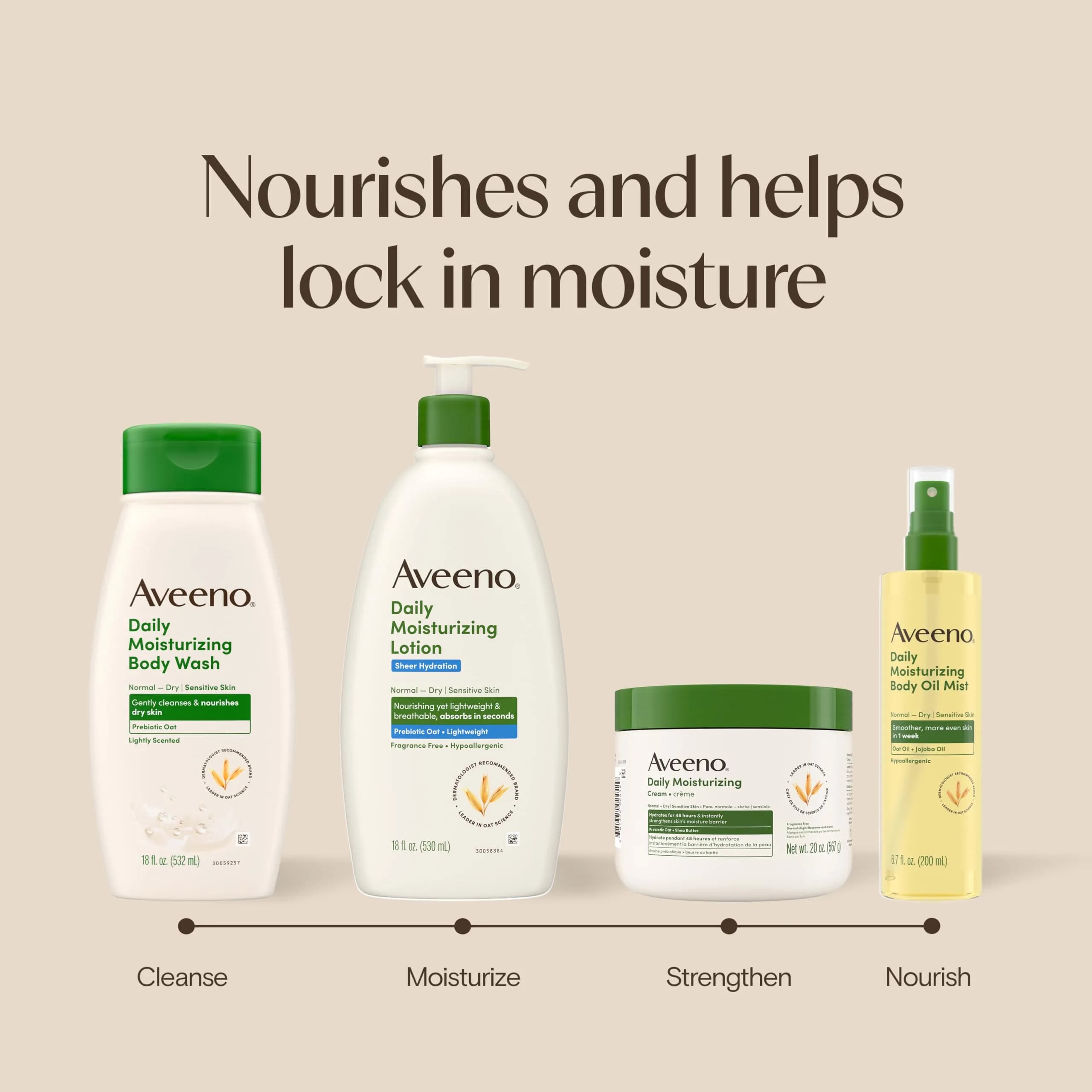 Aveeno Daily Moisturizing Sheer Hydration Fragrance-Free Lotion 530ml (18 Fl Oz) | Prebiotic Oat for Dry Skin - view 7