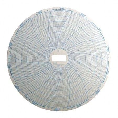 Supco CR87-7 Circular Chart Paper 6" Diameter, 7-Day Rotation, -40 to 30°F, 60 Sheets | Industrial Process Monitoring — Chart Dia. in. 6 - Speed 7 day