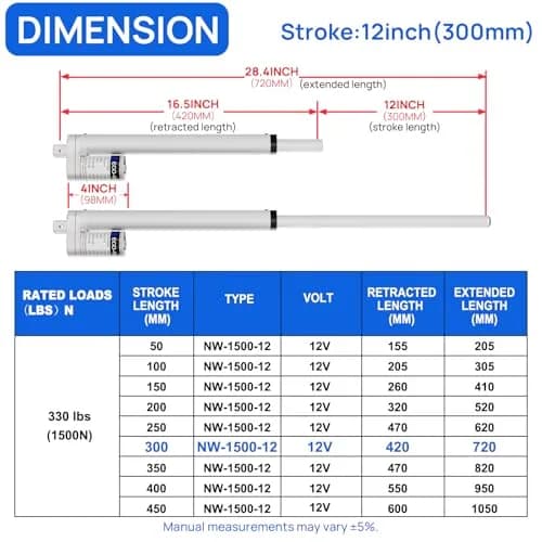 ECO-WORTHY Heavy Duty 330lbs/1500N Solar Tracker Linear Actuator 12V | Waterproof 300mm Stroke thumbnail 3