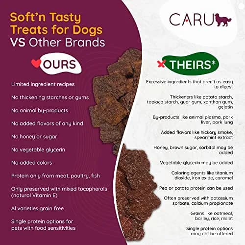 Caru Soft 'n Tasty Baked Bites - Chicken Dog Treats 4 oz | Wholesome Training Snacks thumbnail 5