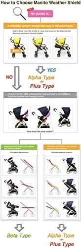 Manito Castle Beta Stroller Weather Shield (Chocolate) | UV Resistant, Water-Repellent, Fits Most Detachable Seat Strollers thumbnail 7