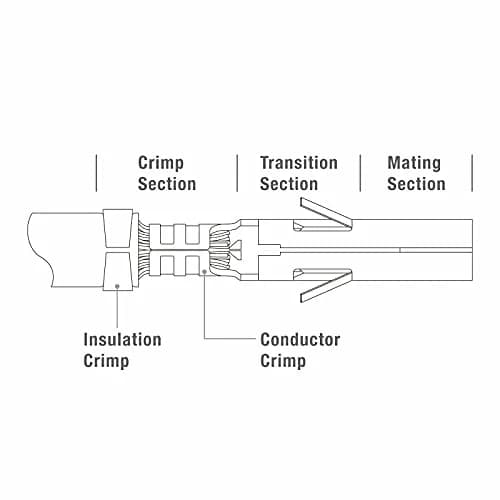 IWISS SN-48B Crimping Tool 190mm | Precise 26-16AWG Crimper for Connectors thumbnail 8
