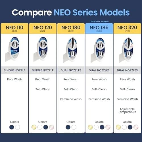 LUXE Bidet NEO 185 Bidet Attachment for Toilet Seat, Blue | Self-Cleaning Dual Nozzle, Adjustable Water Pressure thumbnail 5