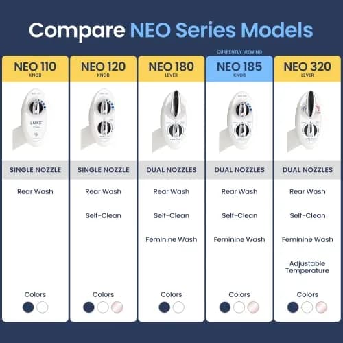 LUXE Bidet NEO 185 Bidet Attachment for Toilet Seat | Dual Nozzle, Non-Electric, White thumbnail 5