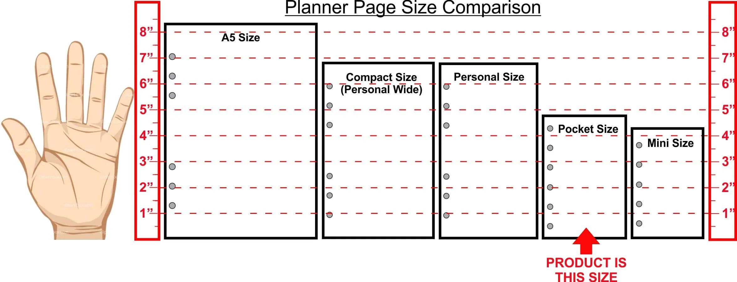 Handy Forms Pocket Size Note Paper with Subject Line, 1/4” Rule, 50 Sheets, 3.25" x 4.75" | High-Quality Paper for Pocket Organizers