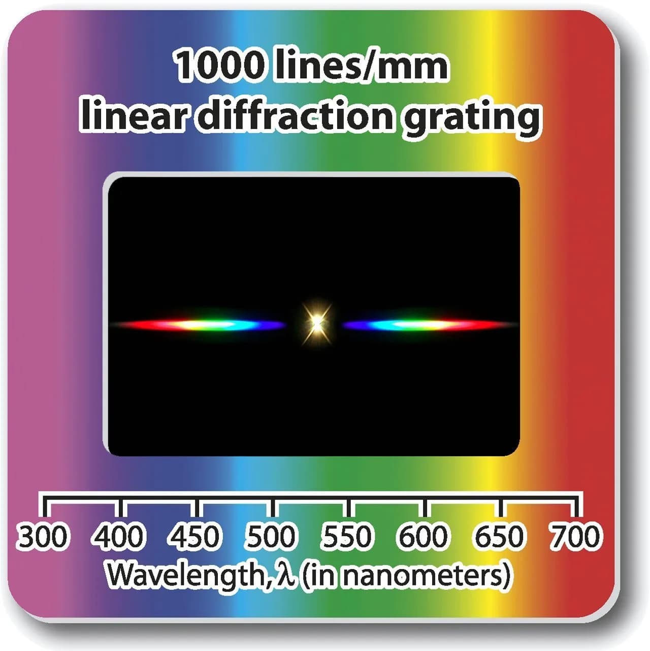 Rainbow Symphony Diffraction Grating Slides, Linear, 1000 Line/Millimeters | Bright Spectrum Analysis for Physics & Education