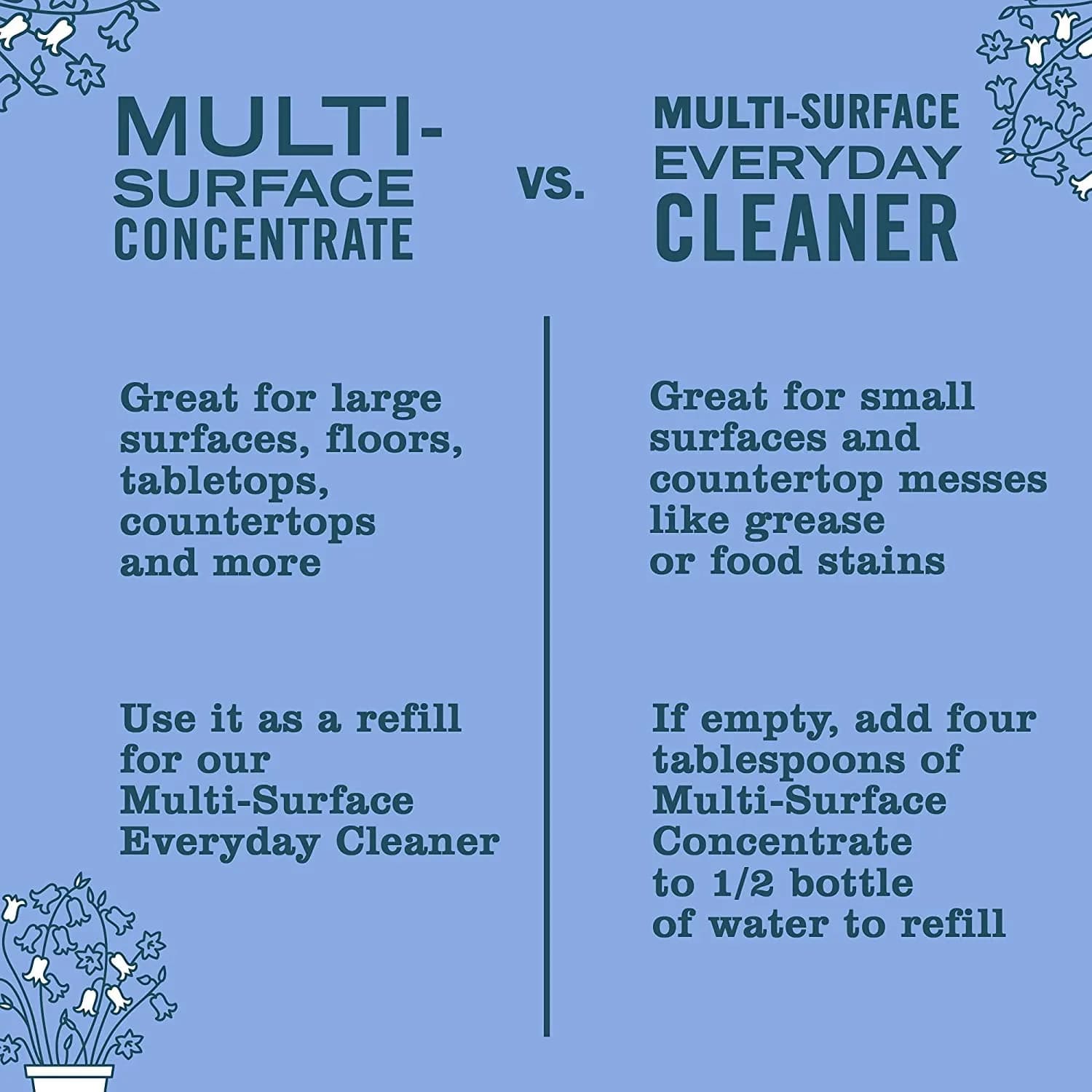 Mrs. Meyer's Clean Day All-Purpose Cleaner Spray, Bluebell, 946ml (16 fl. oz.) (Pack of 6) | Biodegradable Formula for Multi-Surface Cleaning thumbnail 4