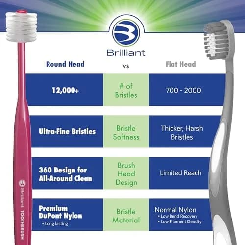Brilliant Soft Toothbrush for Adults - with Over 15,000 360° Micro Bristles | Gentle, All-Around Clean, Blue thumbnail 7