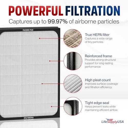 LifeSupplyUSA Classic 200/300 Series HEPA Filter Compatible with Blueair Air Purifier Models 201, 203, 205, 215B, 250E, 270E, 303 | Fiberglass, 18 3/4" x 14 3/4" x 2 1/4" thumbnail 2