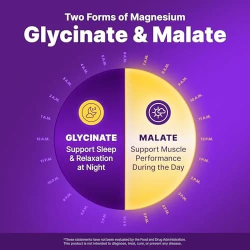 InnovixLabs 2in1 Magnesium Glycinate & Magnesium Malate 210mg | Supports Relaxation & Sleep, Vegan, 150 Capsules thumbnail 6