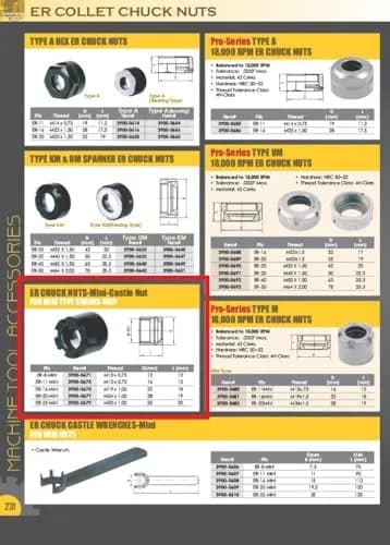 HHIP Mini Collet Chuck Nut M13 x 0.75 | Hardened Steel for Power Tools thumbnail 2