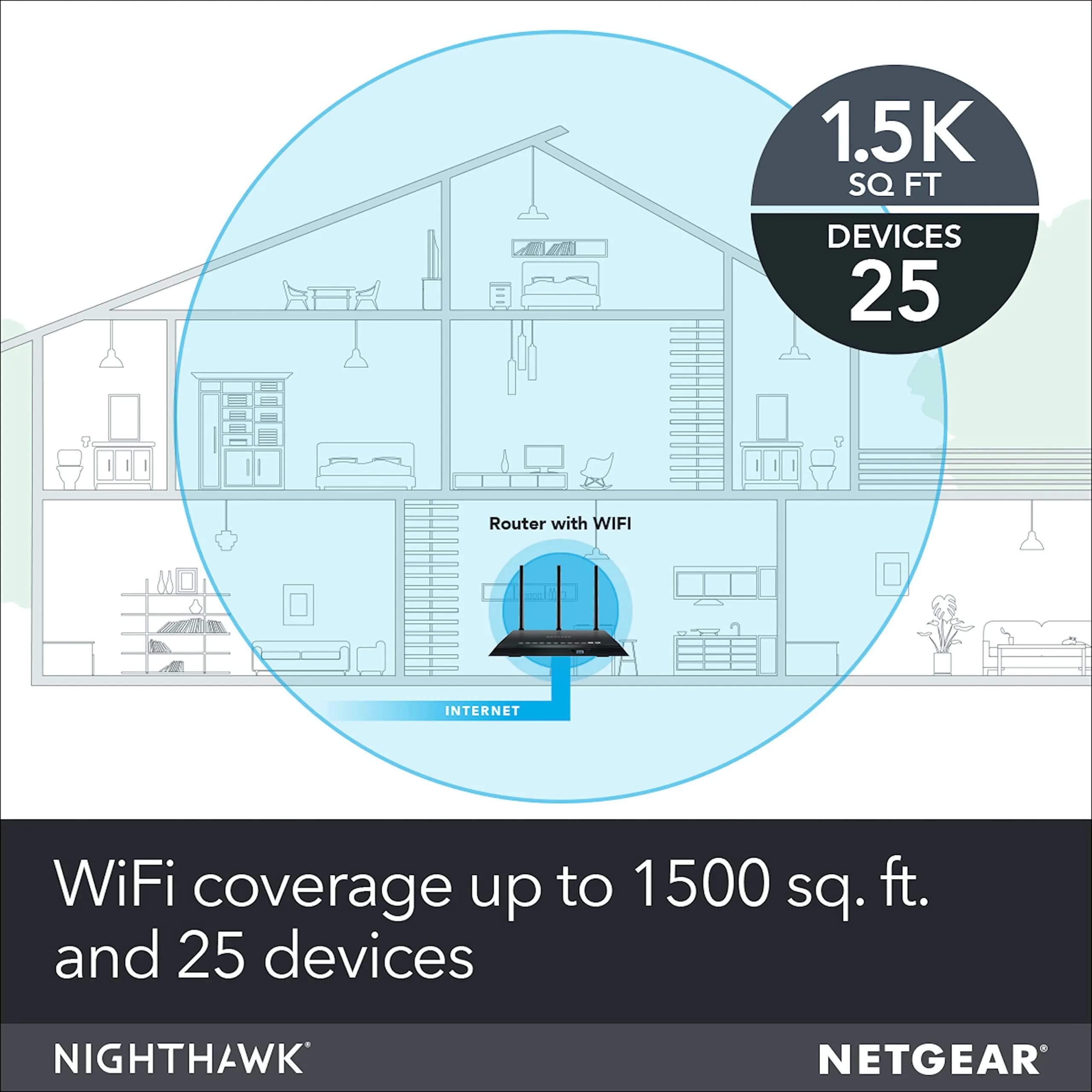 NETGEAR Nighthawk R6700 AC1750 Smart WiFi Router | Dual-Band Gigabit Ethernet - view 3