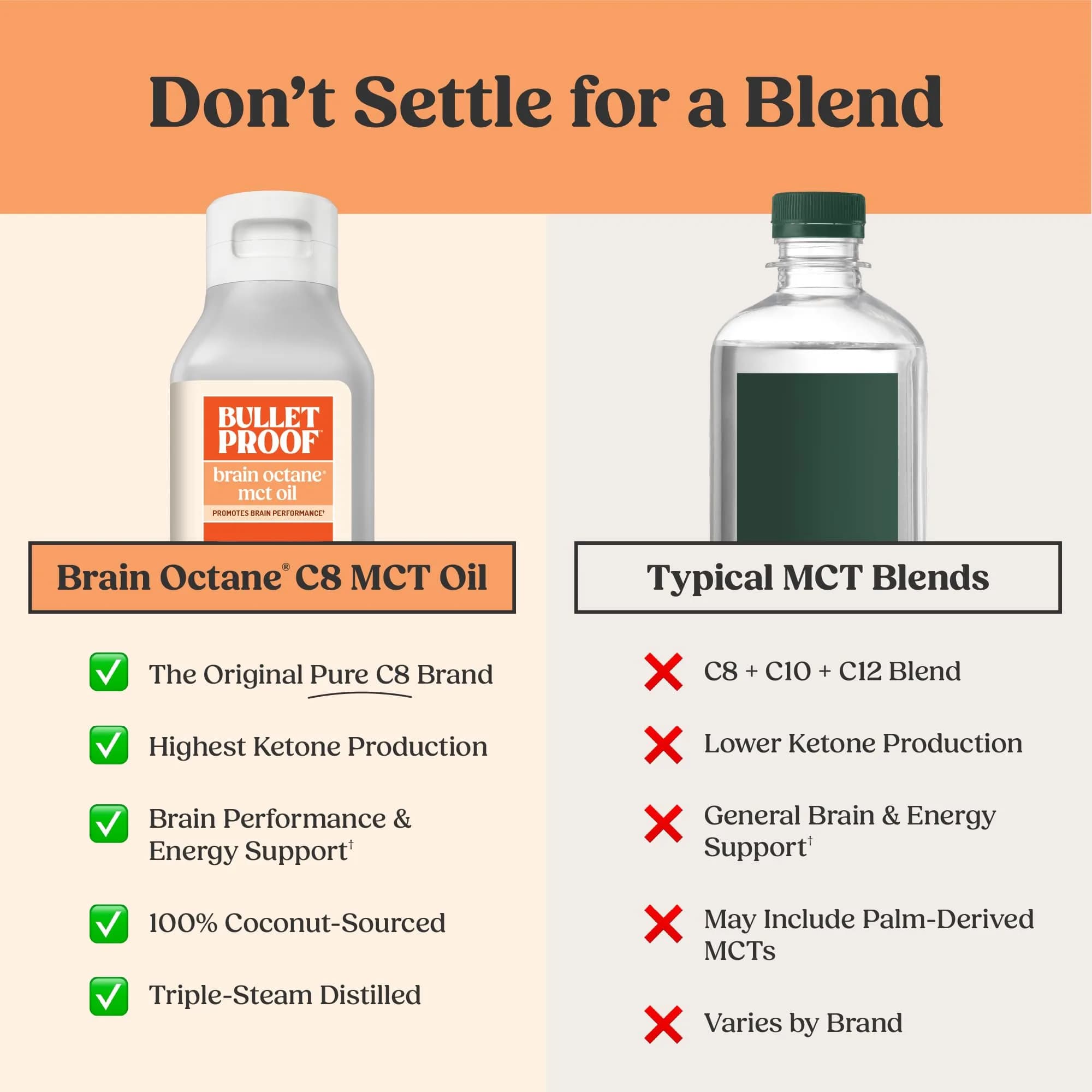 Bulletproof Brain Octane C8 MCT Oil 32 oz | Triple-Distilled Keto Energy Supplement - view 2