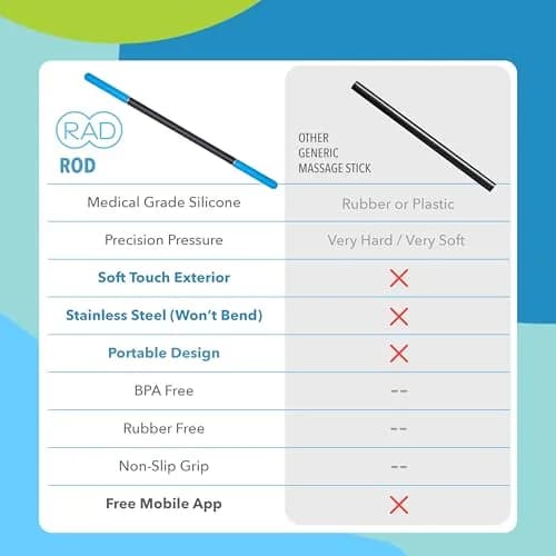 RAD Rod Deep Tissue Massage Roller Stick | Myofascial Release Tool for Legs, Back, Neck, Arms & Shoulders thumbnail 9