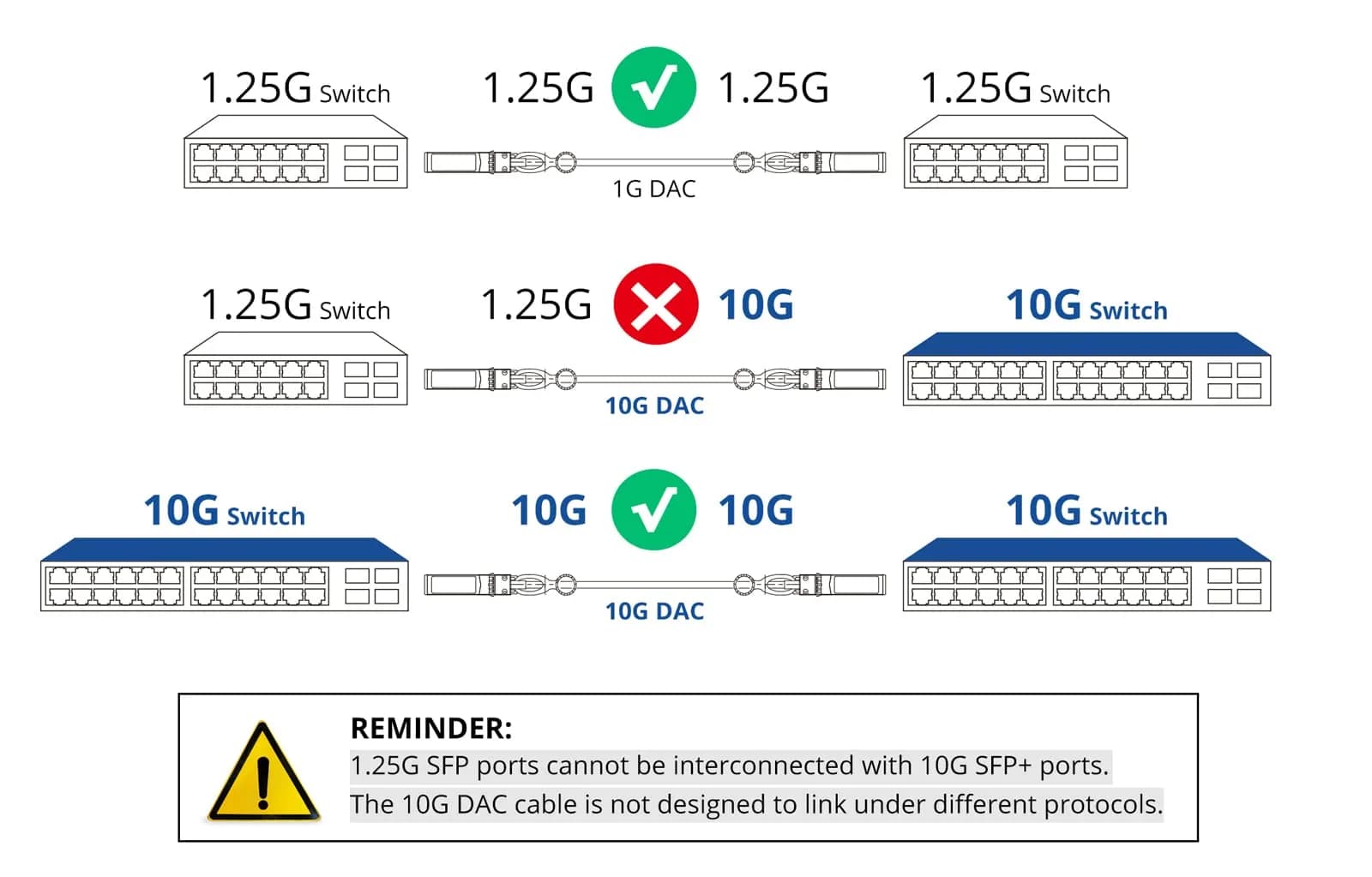 10Gtek SFP+ DAC Twinax Cable 3m (10ft) | 10Gbps Passive Direct Attach Copper Cable for Cisco, Ubiquiti, Meraki - view 3