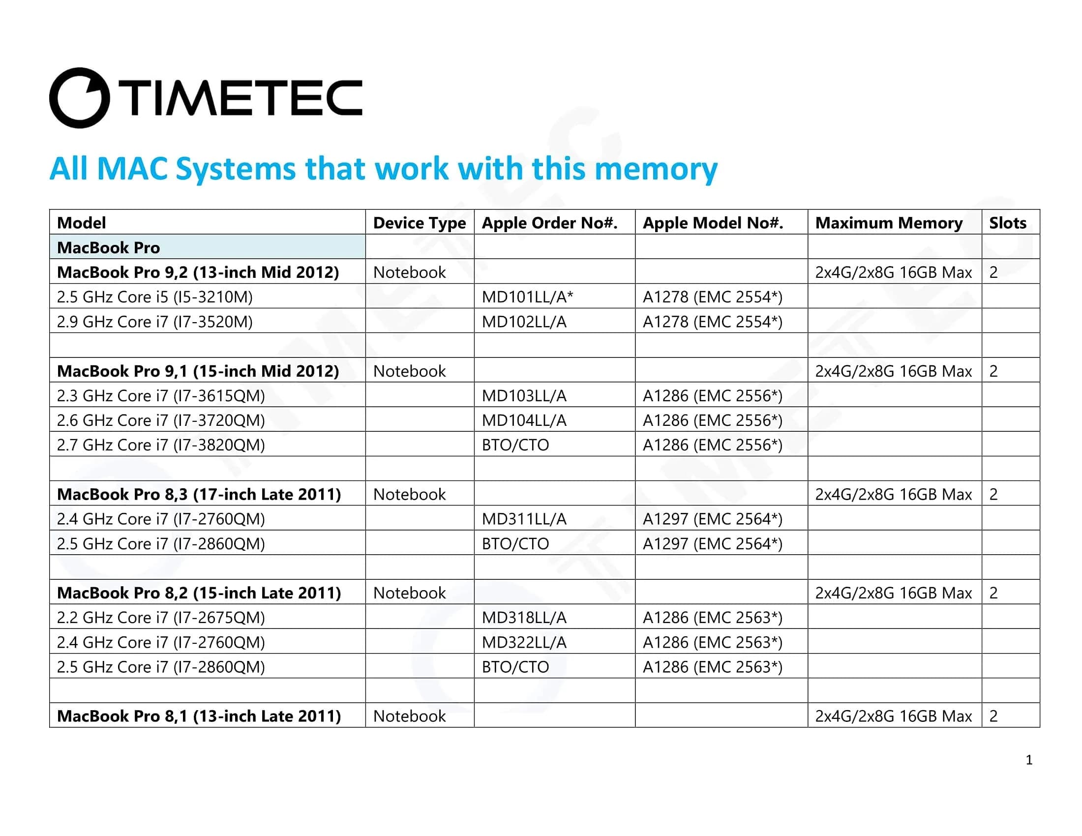 Timetec 16GB KIT(2x8GB) DDR3L 1600MHz SODIMM RAM for Apple Mac | 16 GB (2 x 8 GB) - view 7