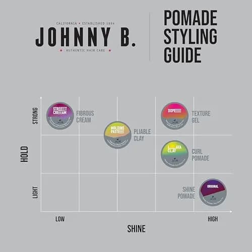 JOHNNY B. Dope Texture Gel 355ml (12 oz) | Strong Hold Hair Styling Agent thumbnail 6