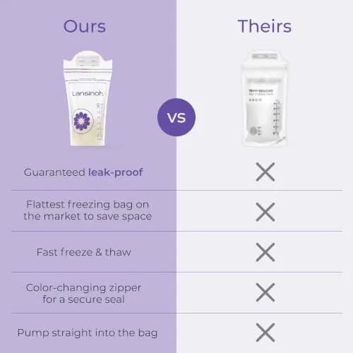 Lansinoh Breastmilk Storage Bags 6 Ounce 200 Count | Double Zipper Seal for Leak-Proof Storage thumbnail 7