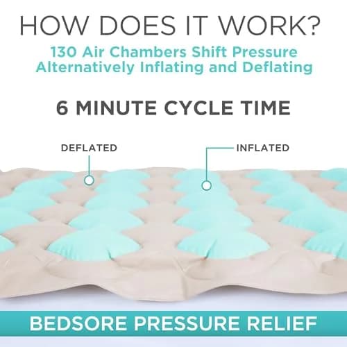 Vive Alternating Air Pressure Mattress Pad 203 cm (80") x 91 cm (36") | Doctor Recommended for Bed Sore Relief thumbnail 8