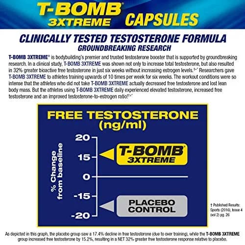 Maximum Human Performance MHP T-Bomb 3xtreme 168 Count | Clinically Tested Testosterone Booster for Men thumbnail 4