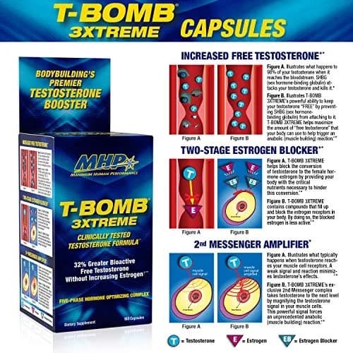 Maximum Human Performance MHP T-Bomb 3xtreme 168 Count | Clinically Tested Testosterone Booster for Men thumbnail 5