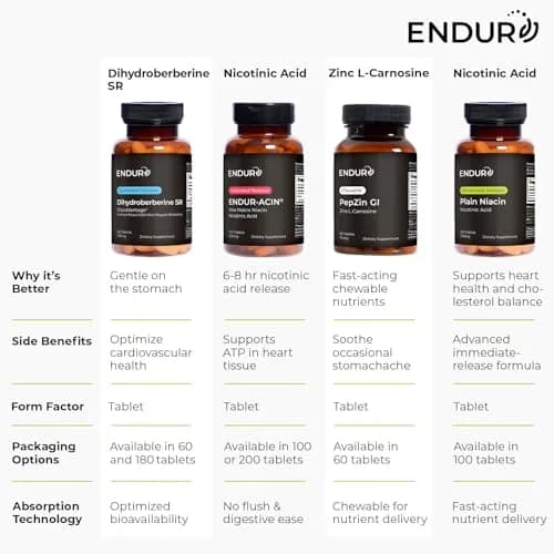 Endurance Products Niacin 500mg Extended Release | Heart & Cholesterol Support (70-120 chars) thumbnail 7