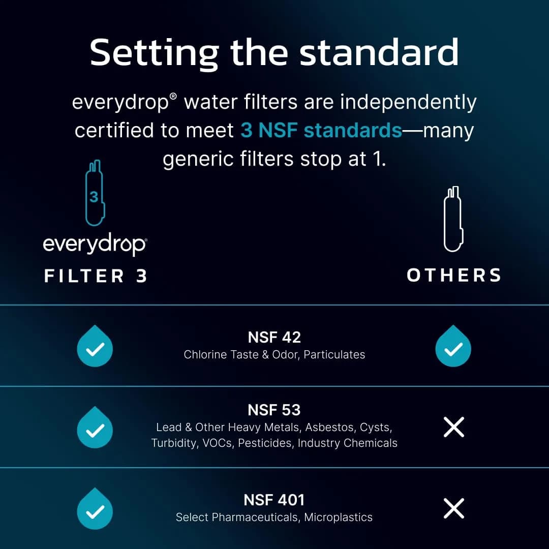 EveryDrop by Whirlpool EDR3RXD1 Refrigerator Water Filter 1 Count (0.34 kg) | NSF Certified to Reduce 74 Contaminants - view 5