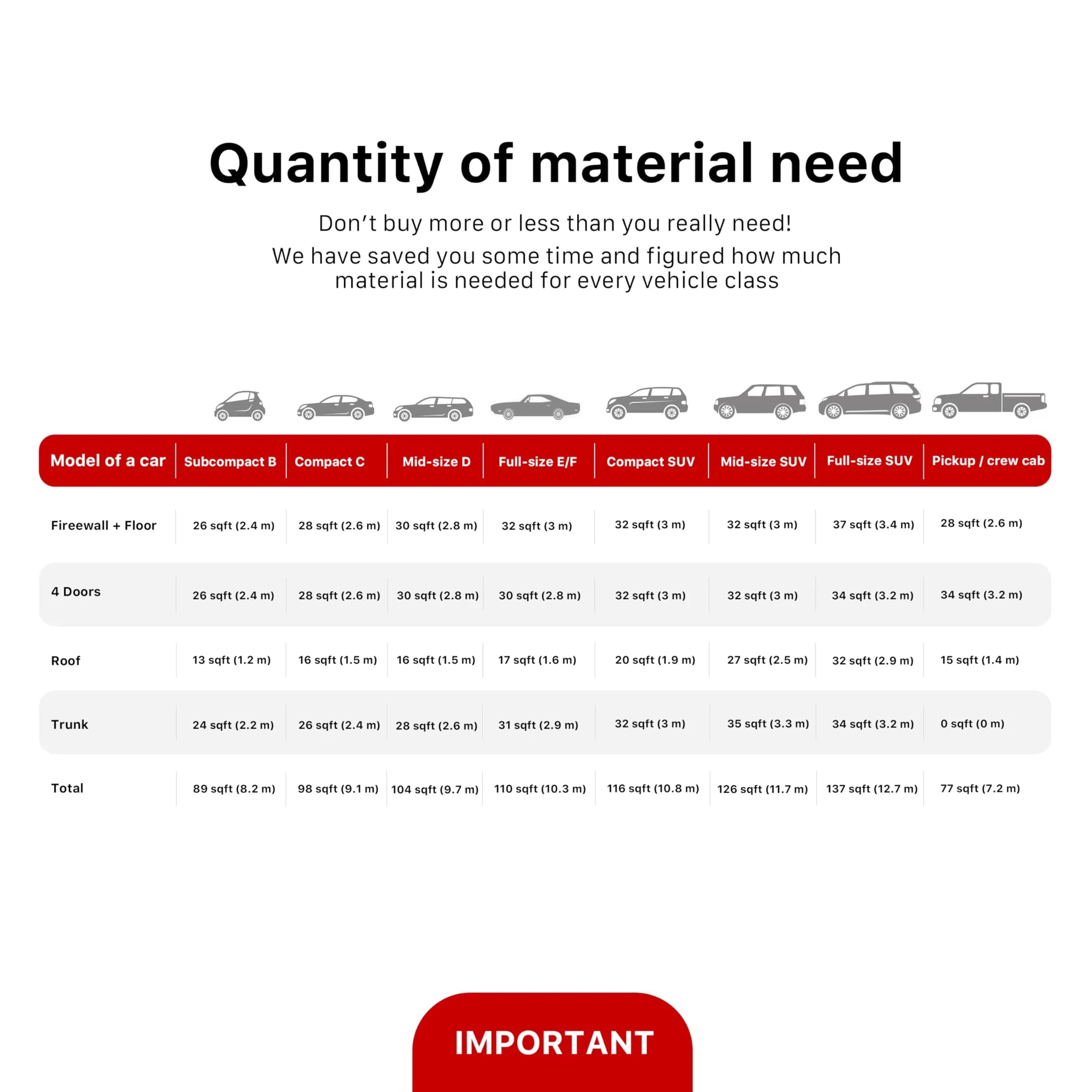 Noico Pro 80 mil 36 sqft Car Sound Deadening Mat | Automotive Butyl Insulation & Dampening - view 6