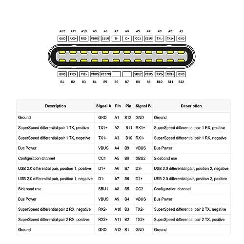 chenyang USB C DIY Connector USB 3.1 Type C 24Pin Female Socket Port | 10Gbps Data & 65W Power Support thumbnail 4