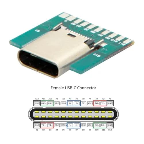 chenyang USB C DIY Connector USB 3.1 Type C 24Pin Female Socket Port | 10Gbps Data & 65W Power Support thumbnail 2