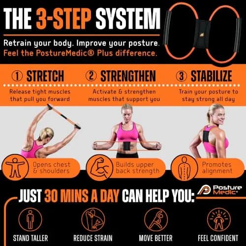 PRIMEKINETIX PostureMedic Plus Strength Orthopedic Brace 2XL | Dynamic Resistance for Athletes thumbnail 3