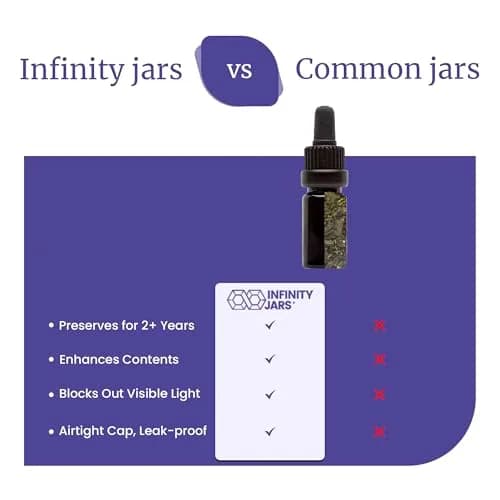 Infinity Jars 10 ml UV-Black Glass Dropper Bottle | Leak-Proof Travel Vial for Oils & Serums thumbnail 6
