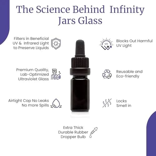 Infinity Jars 10 ml UV-Black Glass Dropper Bottle | Leak-Proof Travel Vial for Oils & Serums thumbnail 3